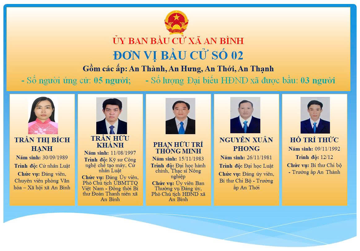 XÃ AN BÌNH NIÊM YẾT DANH SÁCH VÀ TIỂU SỬ TÓM TẮT NGƯỜI ỨNG CỬ ĐẠI BIỂU HỘI ĐỒNG NHÂN DÂN XÃ, NHIỆM KỲ 2026 - 2031 TẠI ĐƠN VỊ BẦU CỬ SỐ 2