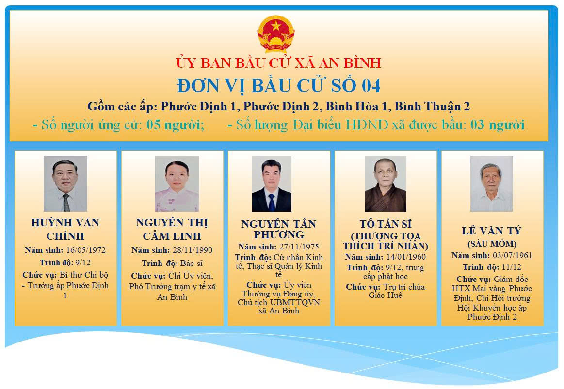 XÃ AN BÌNH NIÊM YẾT DANH SÁCH VÀ TIỂU SỬ TÓM TẮT NGƯỜI ỨNG CỬ ĐẠI BIỂU HỘI ĐỒNG NHÂN DÂN XÃ, NHIỆM KỲ 2026 - 2031 TẠI ĐƠN VỊ BẦU CỬ SỐ 4