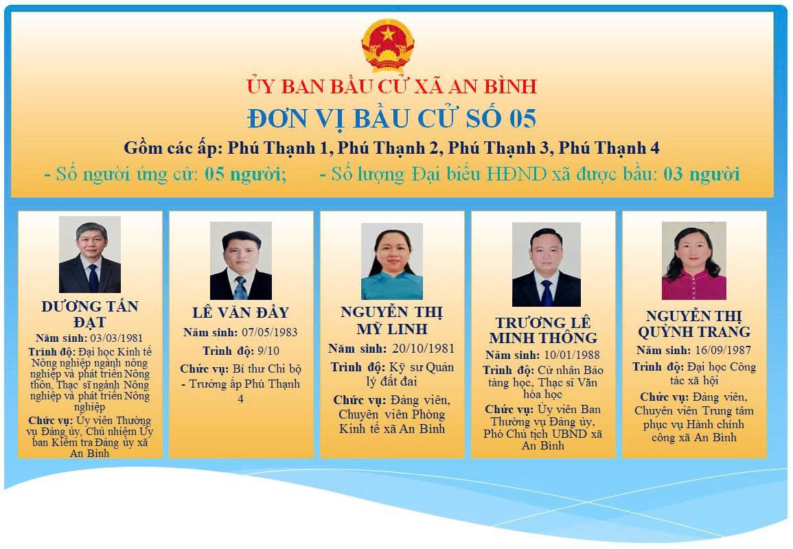 XÃ AN BÌNH NIÊM YẾT DANH SÁCH VÀ TIỂU SỬ TÓM TẮT NGƯỜI ỨNG CỬ ĐẠI BIỂU HỘI ĐỒNG NHÂN DÂN XÃ, NHIỆM KỲ 2026 - 2031 TẠI ĐƠN VỊ BẦU CỬ SỐ 5