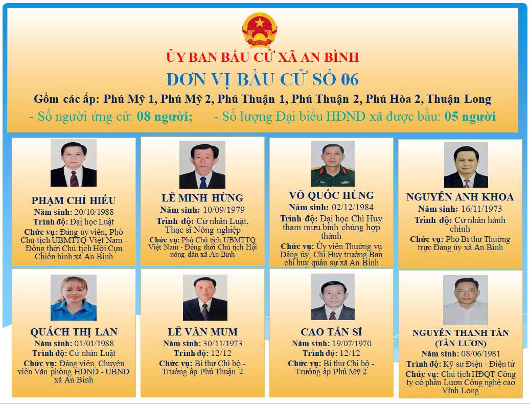 XÃ AN BÌNH NIÊM YẾT DANH SÁCH VÀ TIỂU SỬ TÓM TẮT NGƯỜI ỨNG CỬ ĐẠI BIỂU HỘI ĐỒNG NHÂN DÂN XÃ, NHIỆM KỲ 2026 - 2031 TẠI ĐƠN VỊ BẦU CỬ SỐ 6