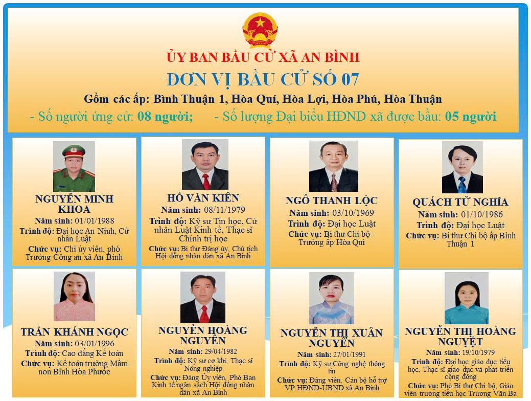 XÃ AN BÌNH NIÊM YẾT DANH SÁCH VÀ TIỂU SỬ TÓM TẮT NGƯỜI ỨNG CỬ ĐẠI BIỂU HỘI ĐỒNG NHÂN DÂN XÃ, NHIỆM KỲ 2026 - 2031 TẠI ĐƠN VỊ BẦU CỬ SỐ 7