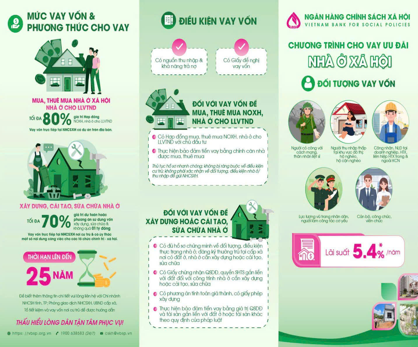 Thêm cơ hội an cư cho người dân – Ngân hành chính sách xã hội có Chính sách vay ưu đãi nhà ở xã hội với lãi suất chỉ 5,4%/năm